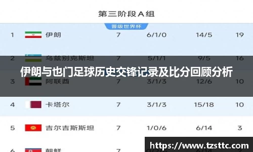 伊朗与也门足球历史交锋记录及比分回顾分析